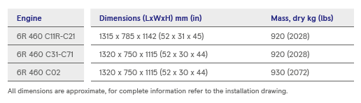 s1-table1 s1-table1