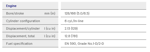 s1-table2 s1-table2