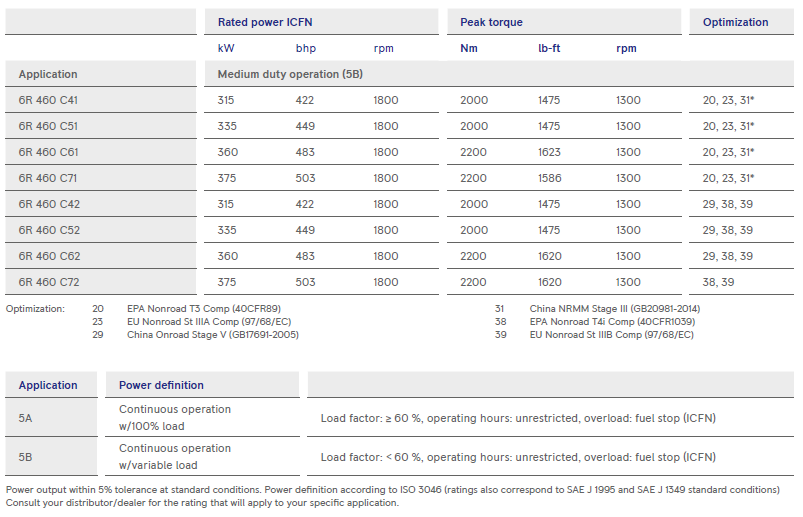 s1-table4 s1-table4