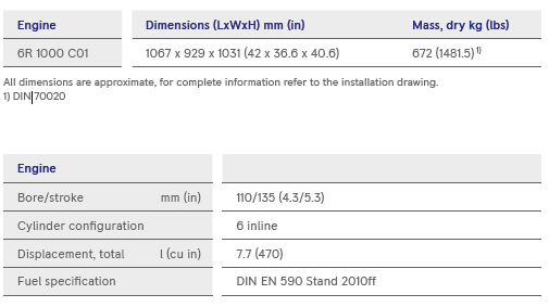 s10-table1 s10-table1