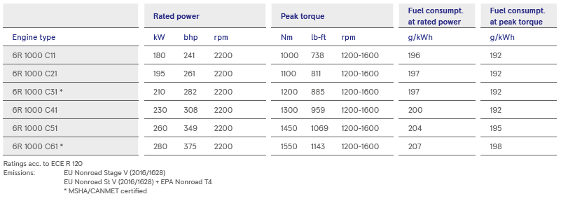 s10-table2 s10-table2