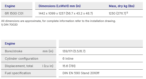s11-table1 s11-table1