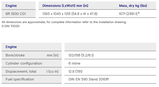 s12-table1 s12-table1