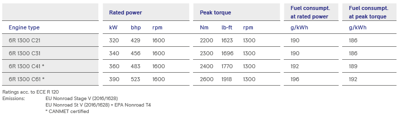 s12-table2 s12-table2