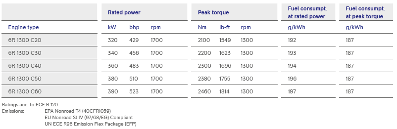 s13-table2 s13-table2