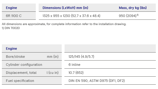 s3-table1 s3-table1