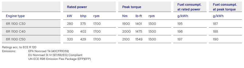 s3-table2 s3-table2