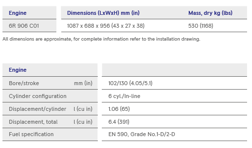s4-table1 s4-table1