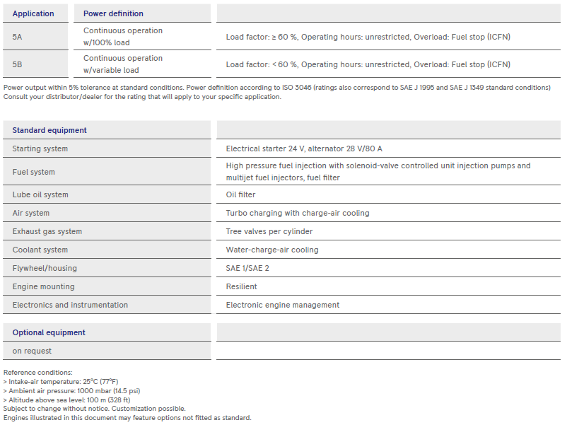 s4-table3 s4-table3