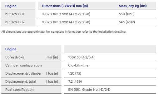 s5-table1 s5-table1