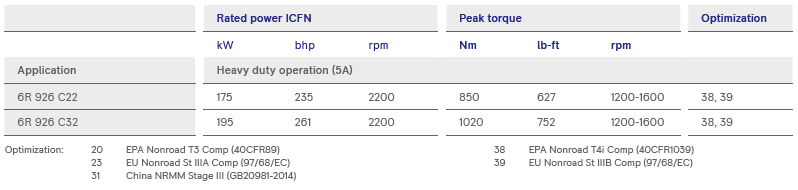 s5-table2 s5-table2