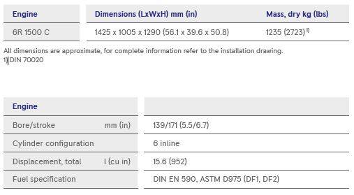 s6-table1 s6-table1