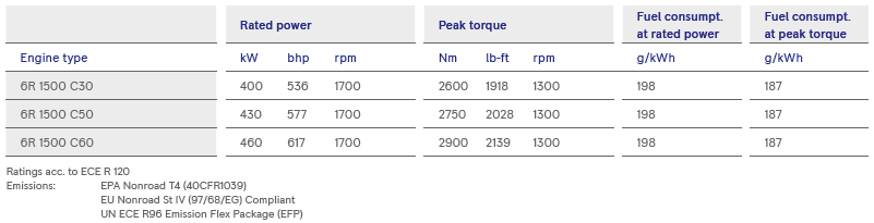 s6-table2 s6-table2