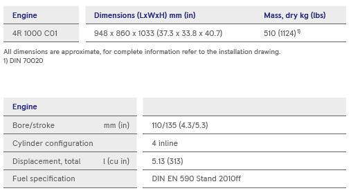 s7-table1 s7-table1