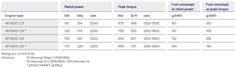 s7-table2 s7-table2