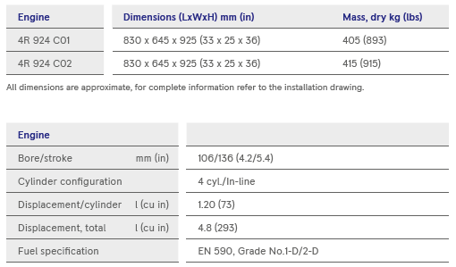 s8-table1 s8-table1
