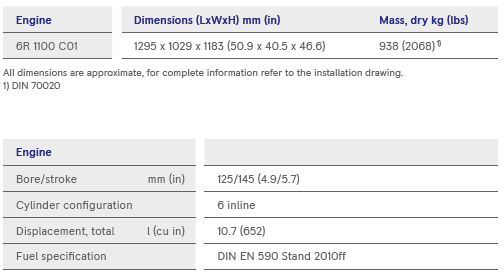 s9-table1 s9-table1