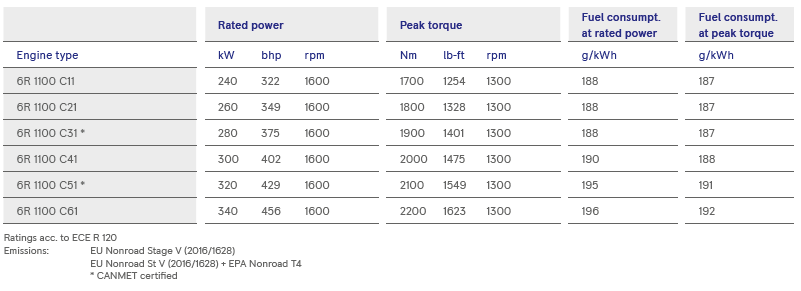 s9-table2 s9-table2
