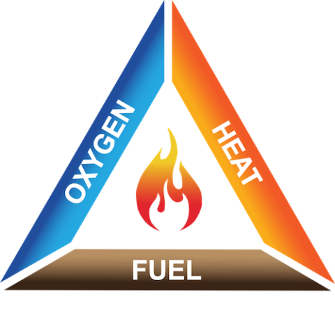 Fire-Triangle-480x449 Fire-Triangle-480x449