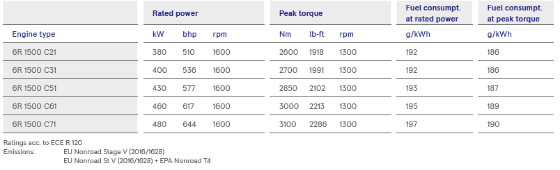 s11-table2 s11-table2